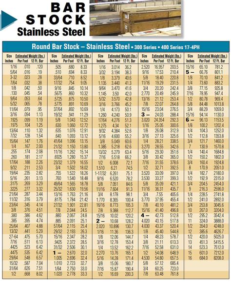 square steel stock sizes.